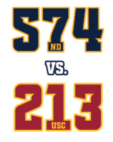 Notre Dame vs USC Rivalry