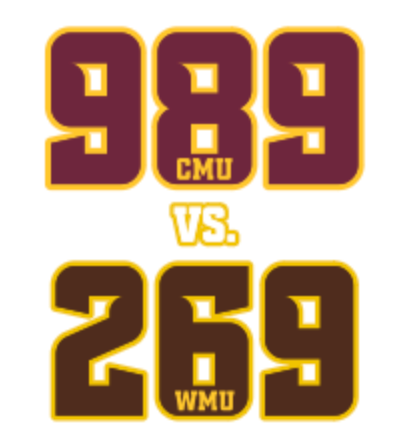 CMU vs WMU Rivalry