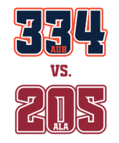 Auburn vs Alabama Rivalry