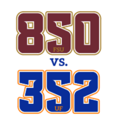 FSU vs Florida Rivalry